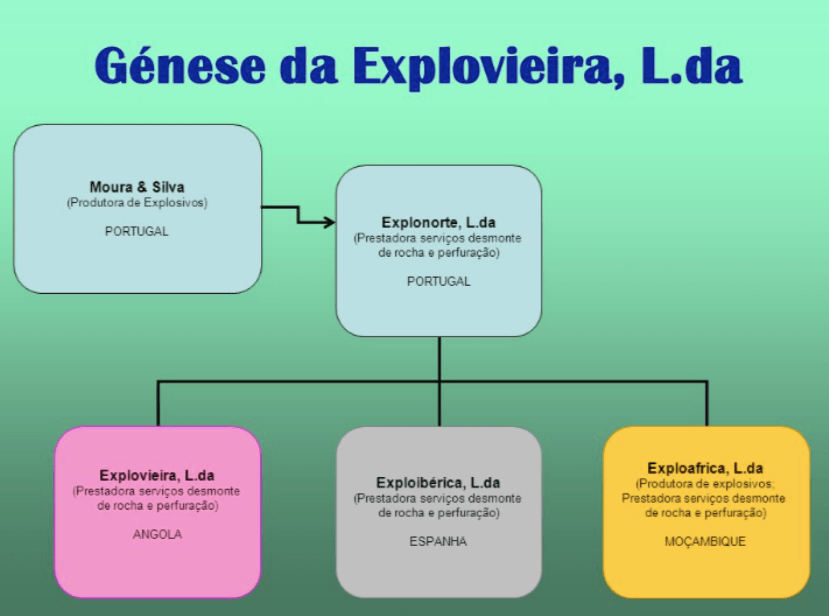 ExploAfrica belongs to a group of interlocking companies